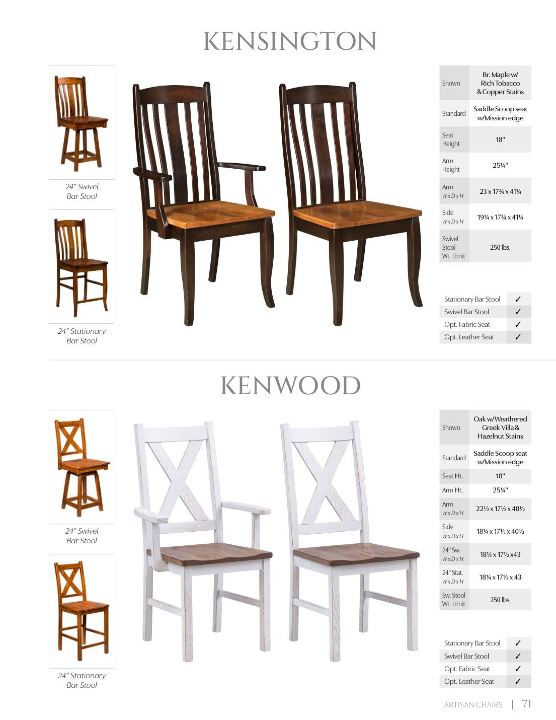 Kenwood Side Chair catalog page