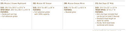 Lancaster Mission Bedroom Set