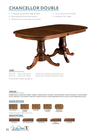 Chancellor Double Pedestal Table