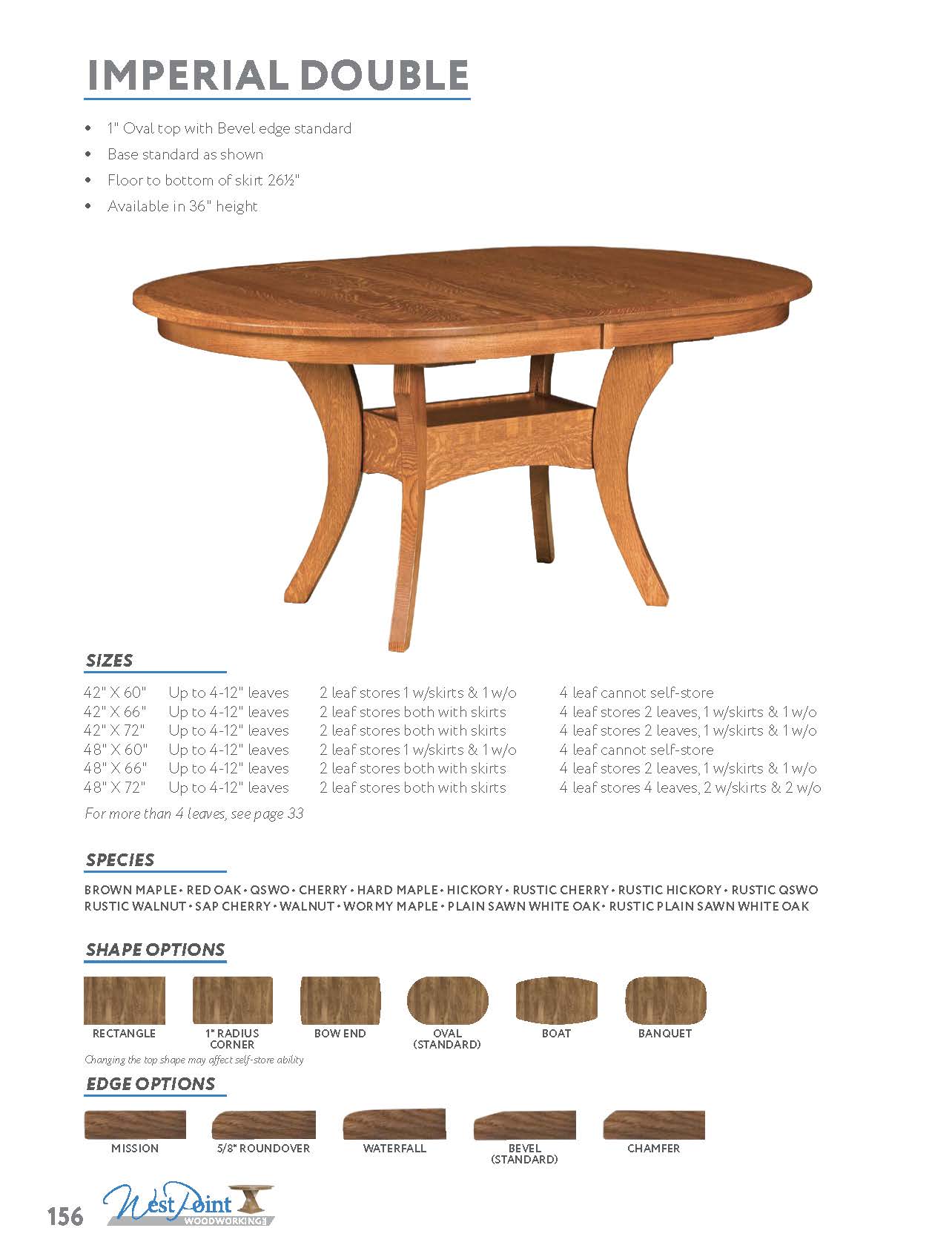 Imperial Double Pedestal Table