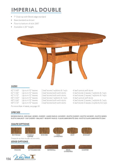 Imperial Double Pedestal Table