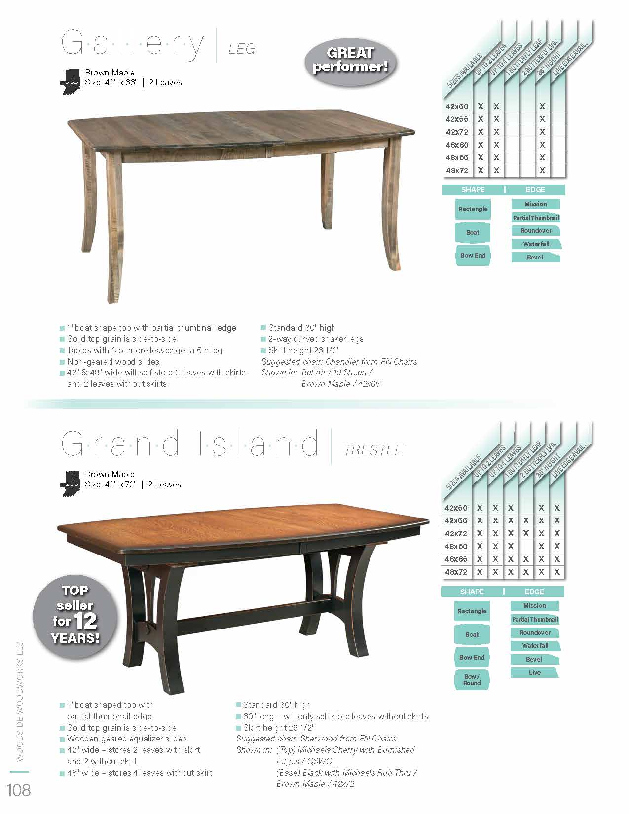 Grand Island Trestle Table