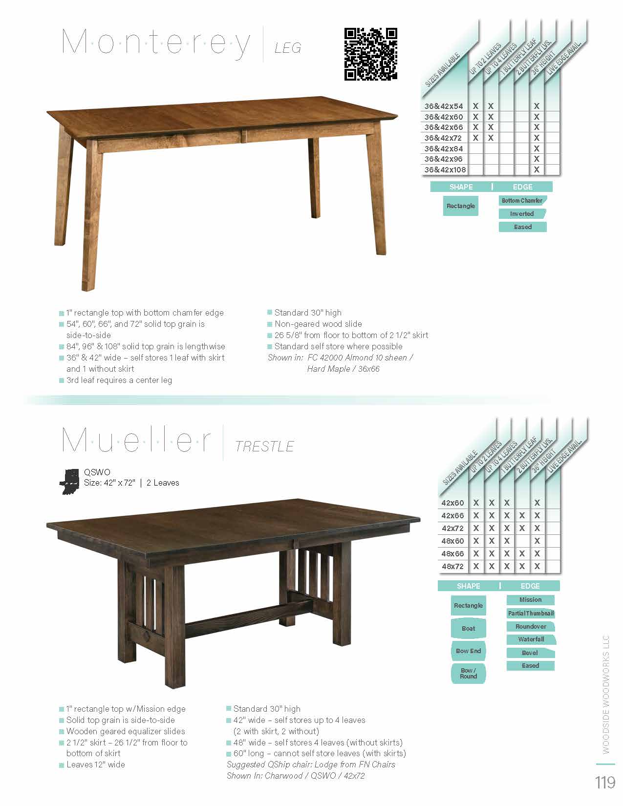 Mueller Trestle Table